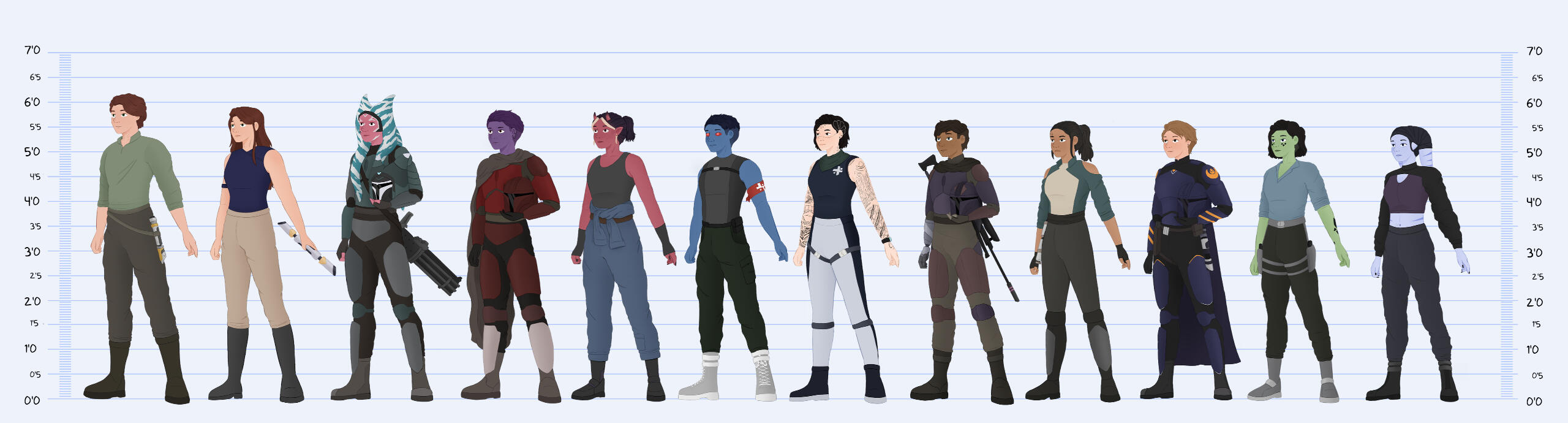 Rebels height chart